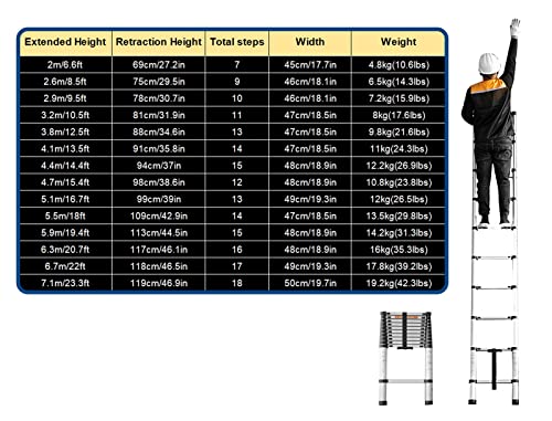 Telescoping Ladder, 6.6-23.3 Feet, Step Ladder for Tall Buildings F1972
