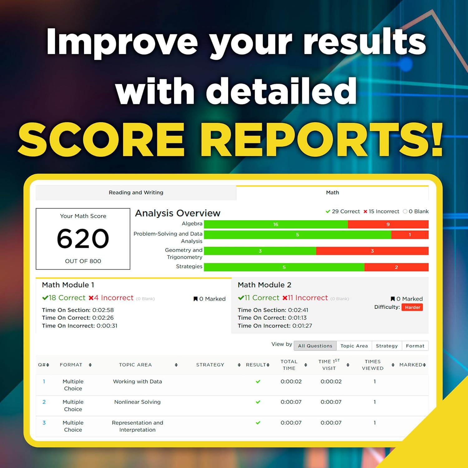 Digital SAT Premium Prep, 2025: 5 Full-Length Practice Tests + Online Flashcards & Review F400649