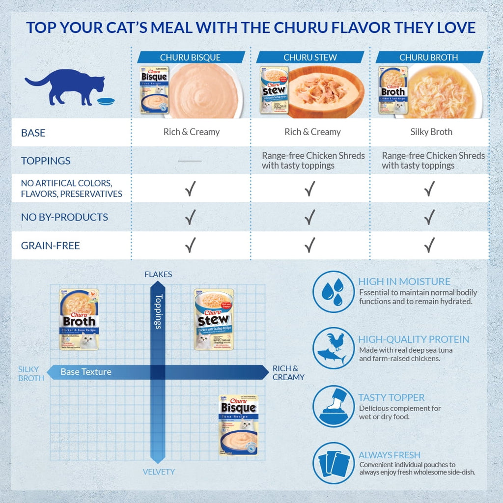 Lickable Cat Treat with Vitamin E, Chicken, 1.4 oz M99936
