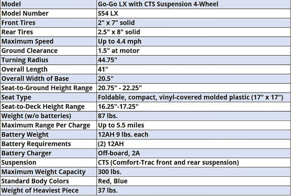 3-Wheel Mobility Scooter with Suspension M24077