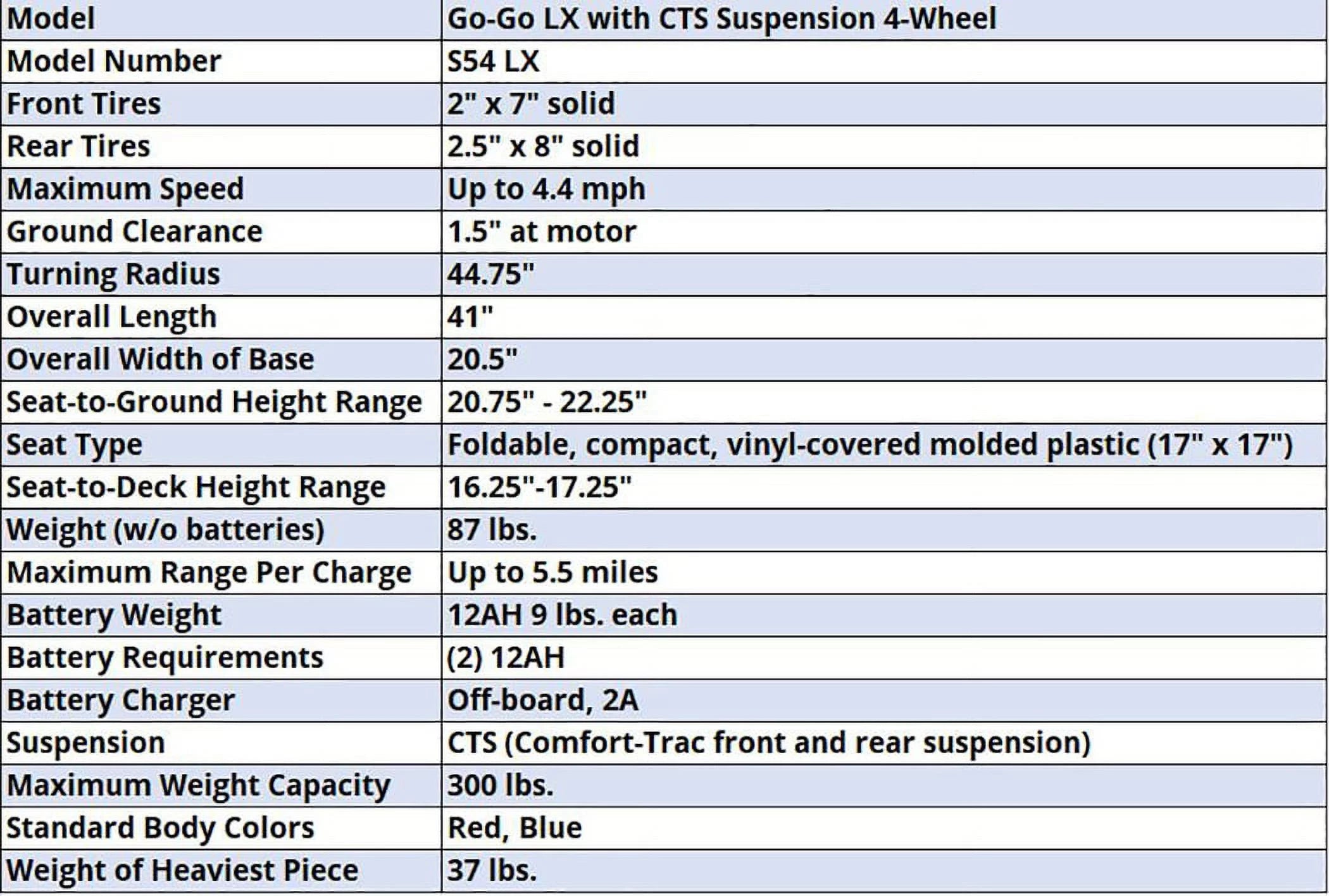 3-Wheel Mobility Scooter with Suspension M24077