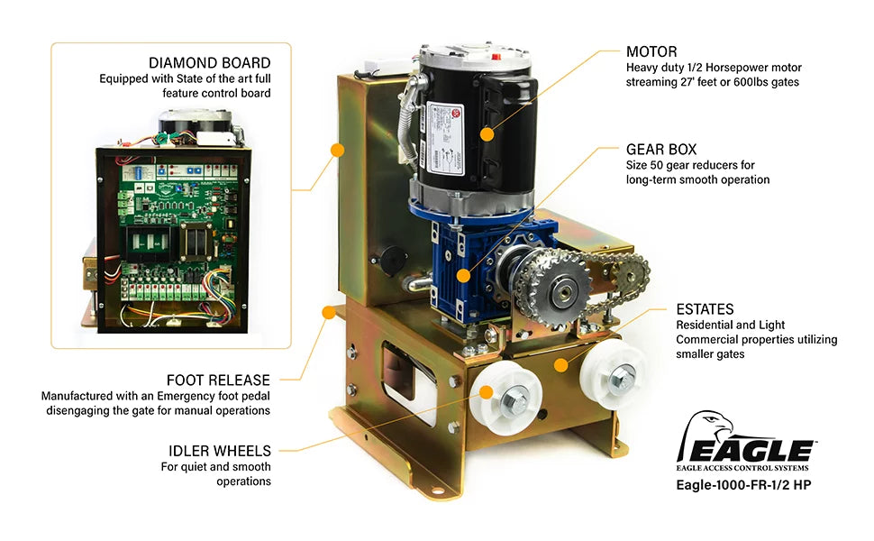 Slide Gate Operator Motor with 2 Remotes and Photo Eye M198073