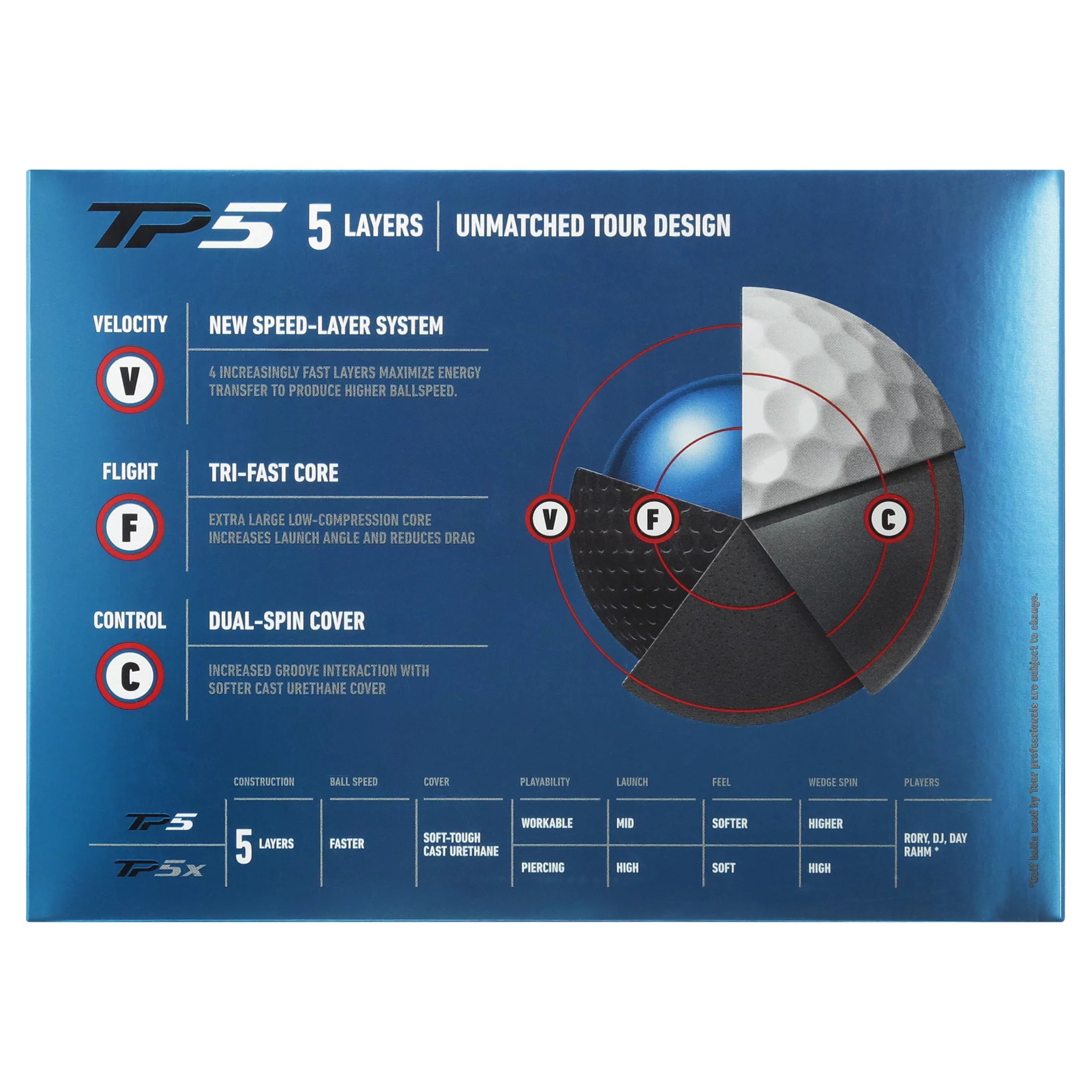Golf Balls, 12 Pack T69559