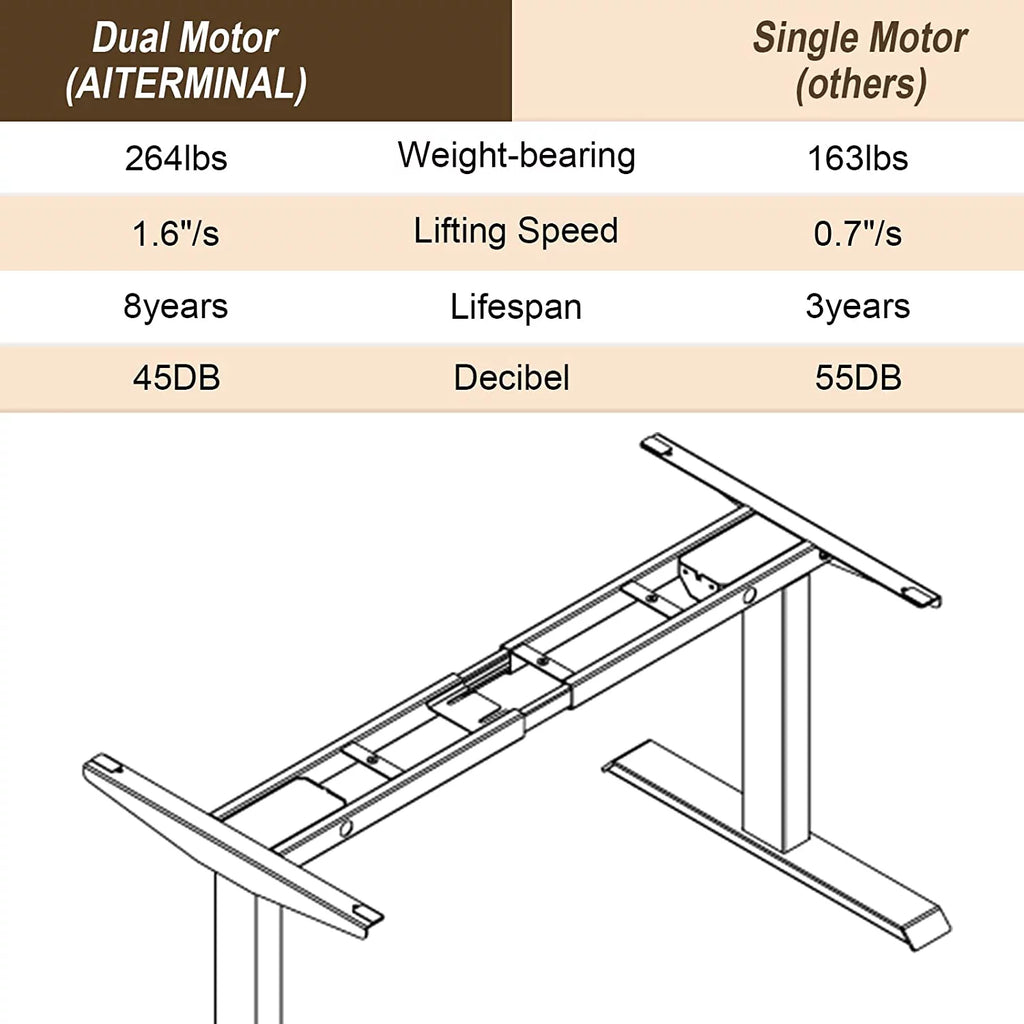 Electric Standing Desk Frame Dual Motor Height Adjustable, Black D7504