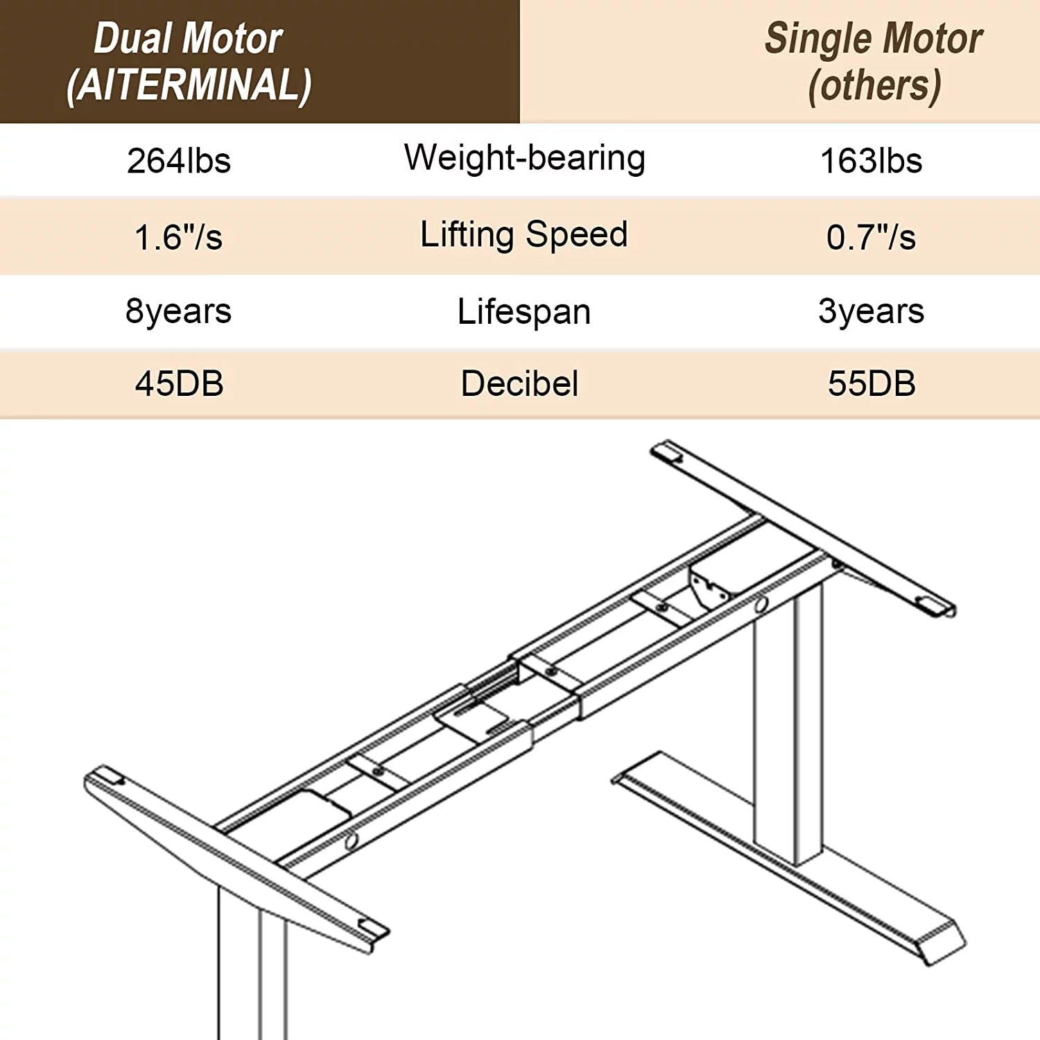 Electric Standing Desk Frame Dual Motor Height Adjustable, Black D7504