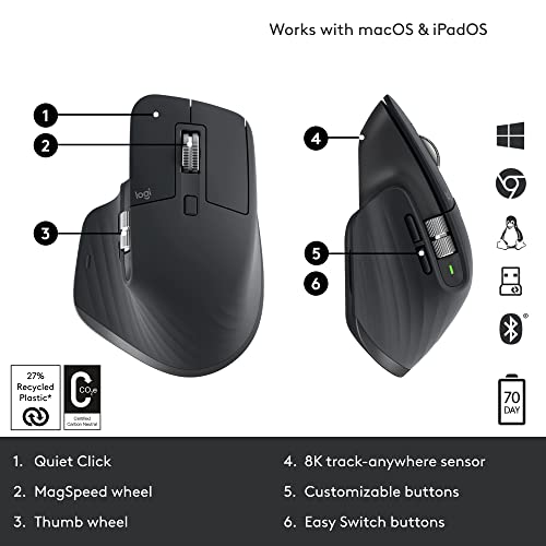 Wireless Performance Mouse, Ergo, 8K DPI, Graphite F28317