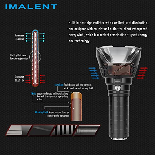 Powerful Bright Flashlight 100,000 Lumens Rechargeable LED A512261