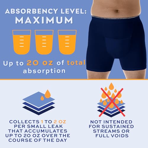 Men’s Incontinence Boxer Briefs with Maximum Absorbency, Reusable & Washable, Pack of 3 P787
