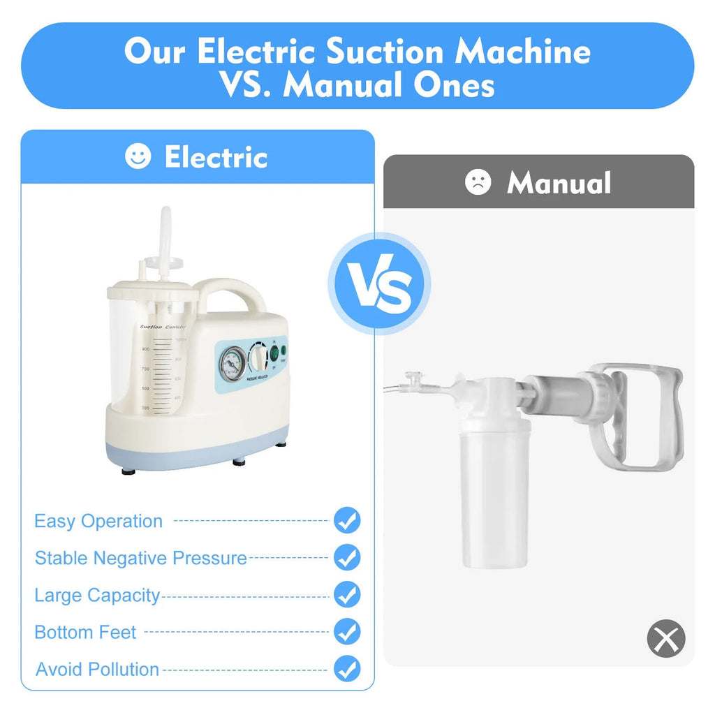 Portable Medical Suction Unit 1000ML S686