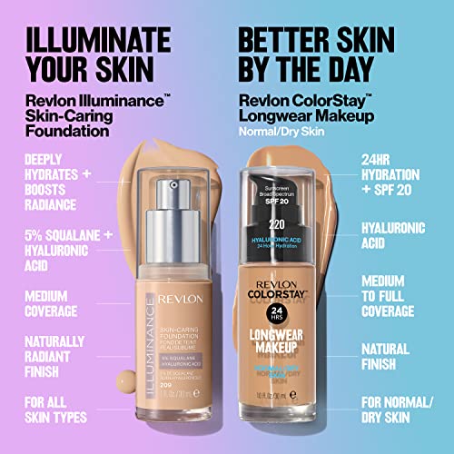 Makeup Foundation for Normal/Dry Skin, True Beige, 1 oz M99927