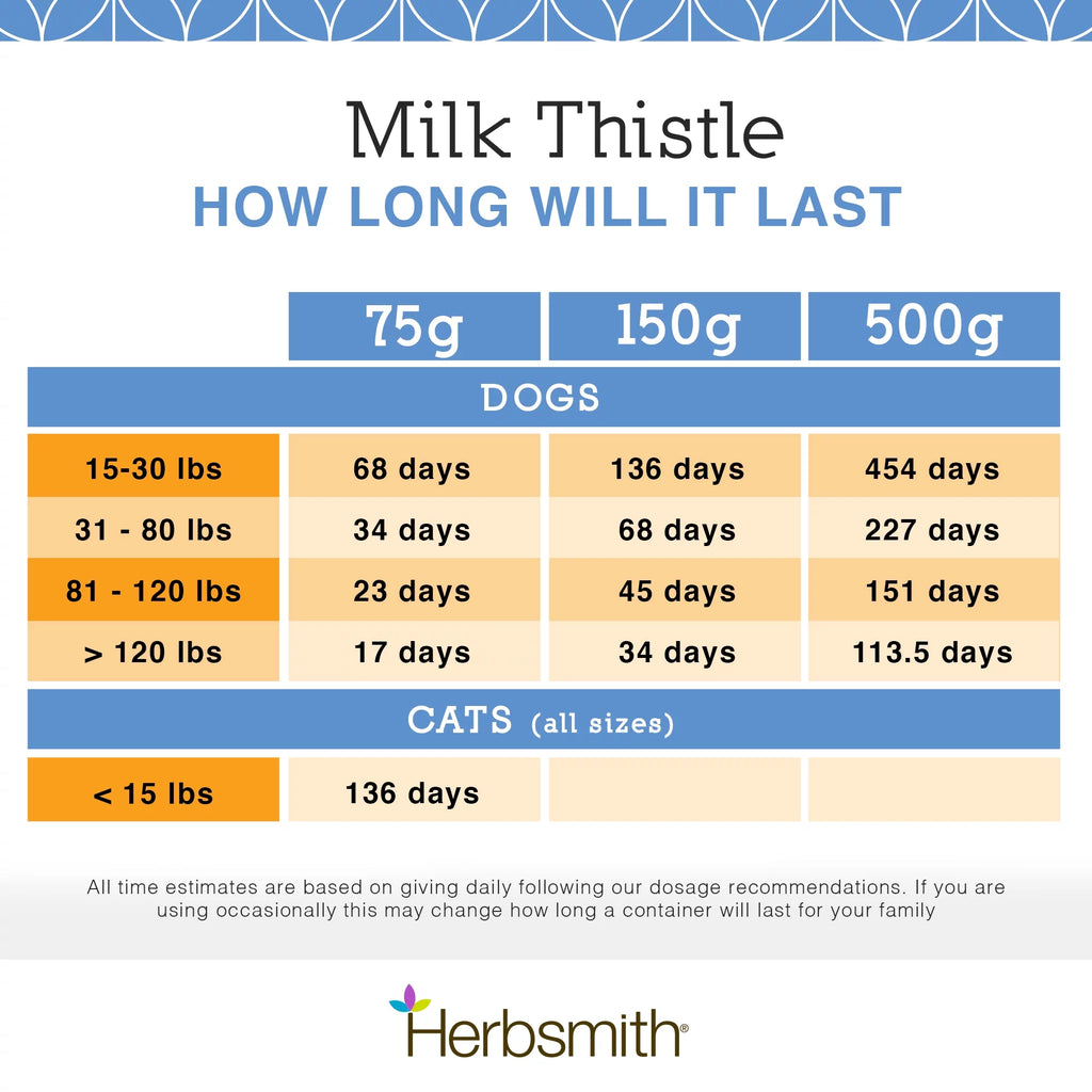 Organic Milk Thistle Powder for Dogs and Cats Liver Supplement L725679