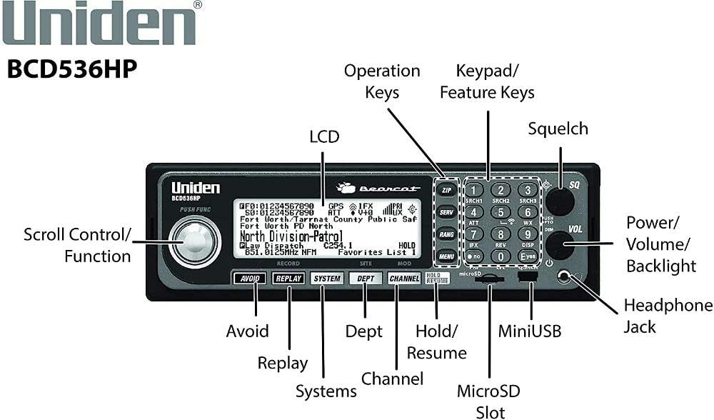 Home Patrol Series Scanner with Wi-Fi and TrunkTracker V R28588