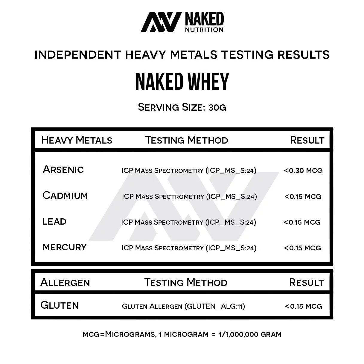 Grass Fed Unflavored Whey Protein Powder, 5LB, 76 Servings J16919