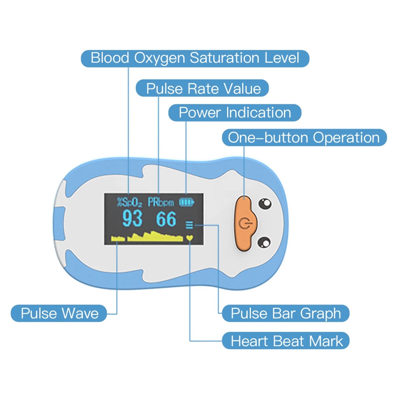 Fingertip Pulse Oximeter for Kids and Children, Blue X5041