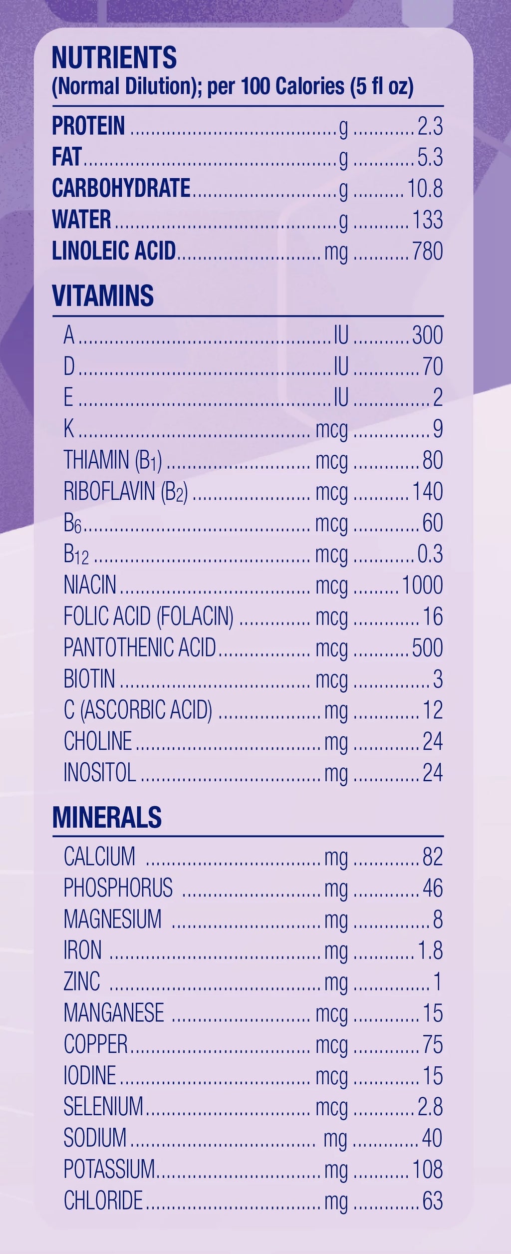 Baby Formula with DHA, Reduces Fussiness, Crying, Gas & Spit-up, Refill Box, 30.4 Oz J5284