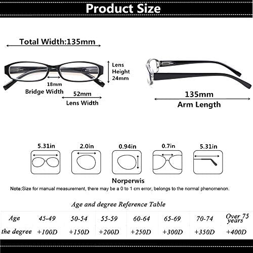 Reading Glasses 5 Pairs Spring Hinge for Men and Women C194390