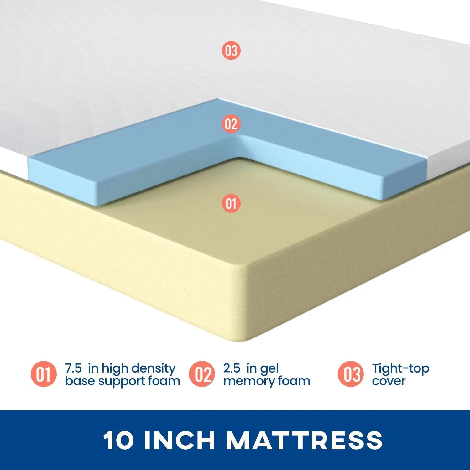 Twin 6 Inch Gel Memory Foam Mattress, Medium Firm, Fiberglass Free L790263