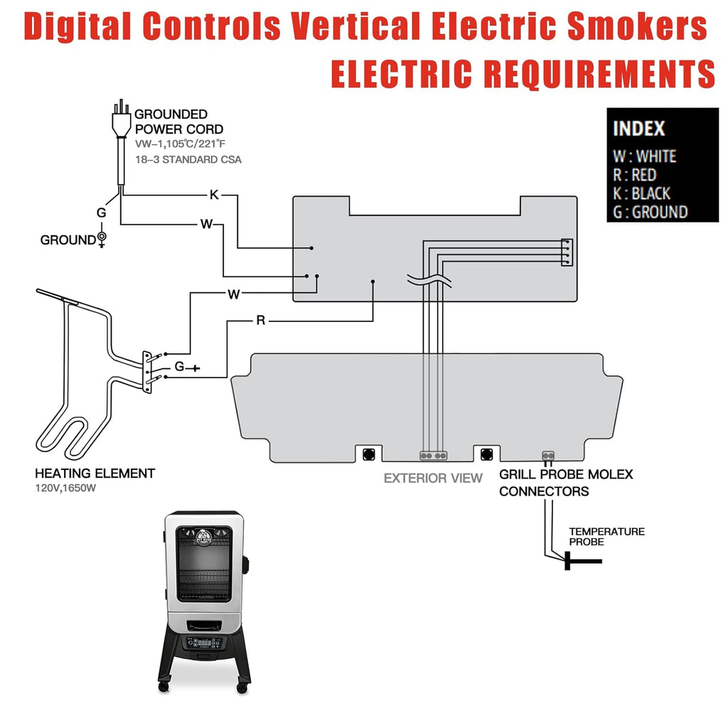 Digital Thermostat Control Board for Electric Vertical Smoker R25747