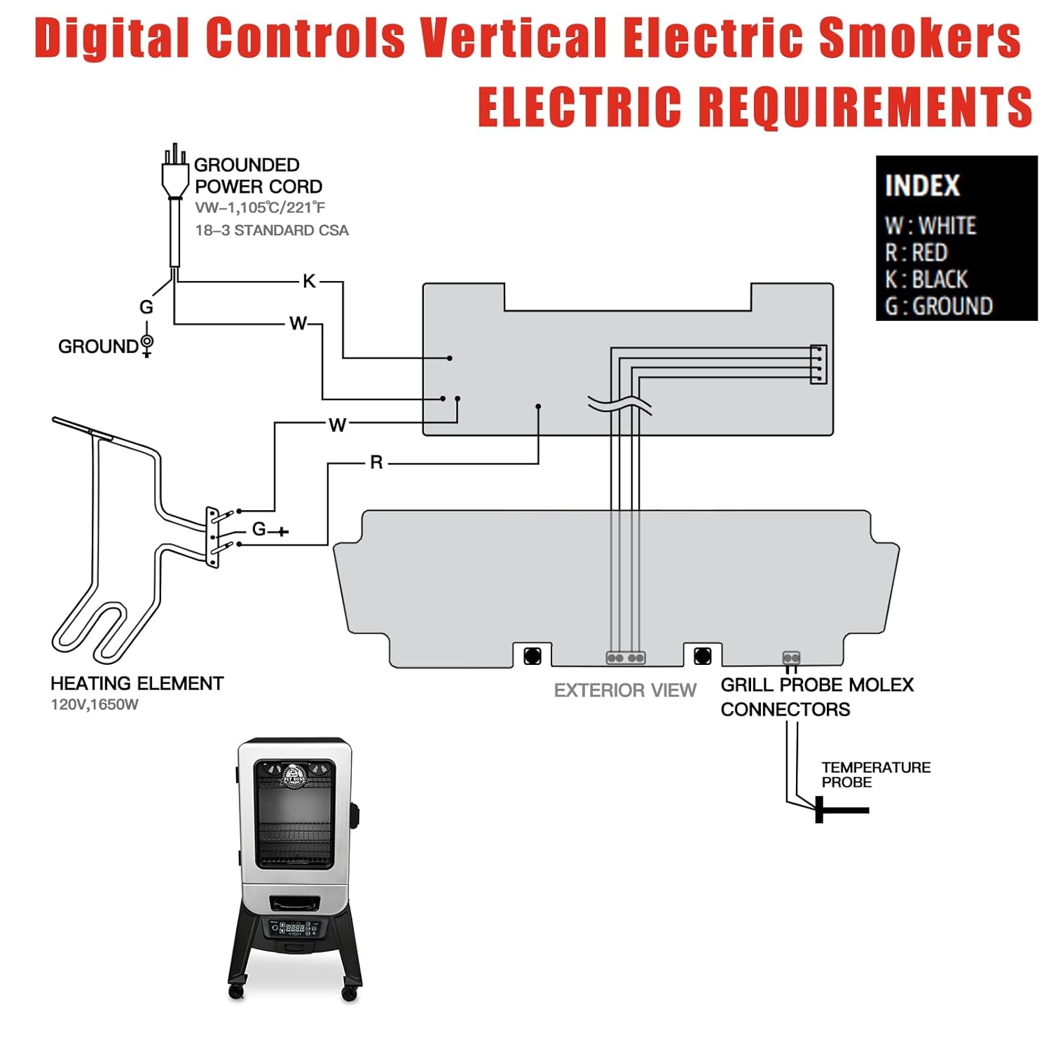 Digital Thermostat Control Board for Electric Vertical Smoker R25747