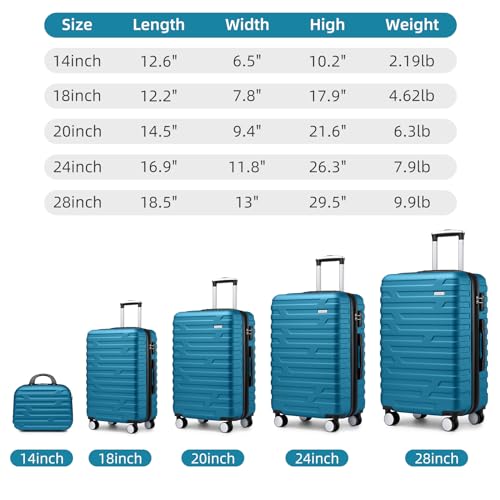 Luggage 5 Piece Set, Expandable Hard Shell Suitcases with Spinner Wheels and TSA Lock D53457