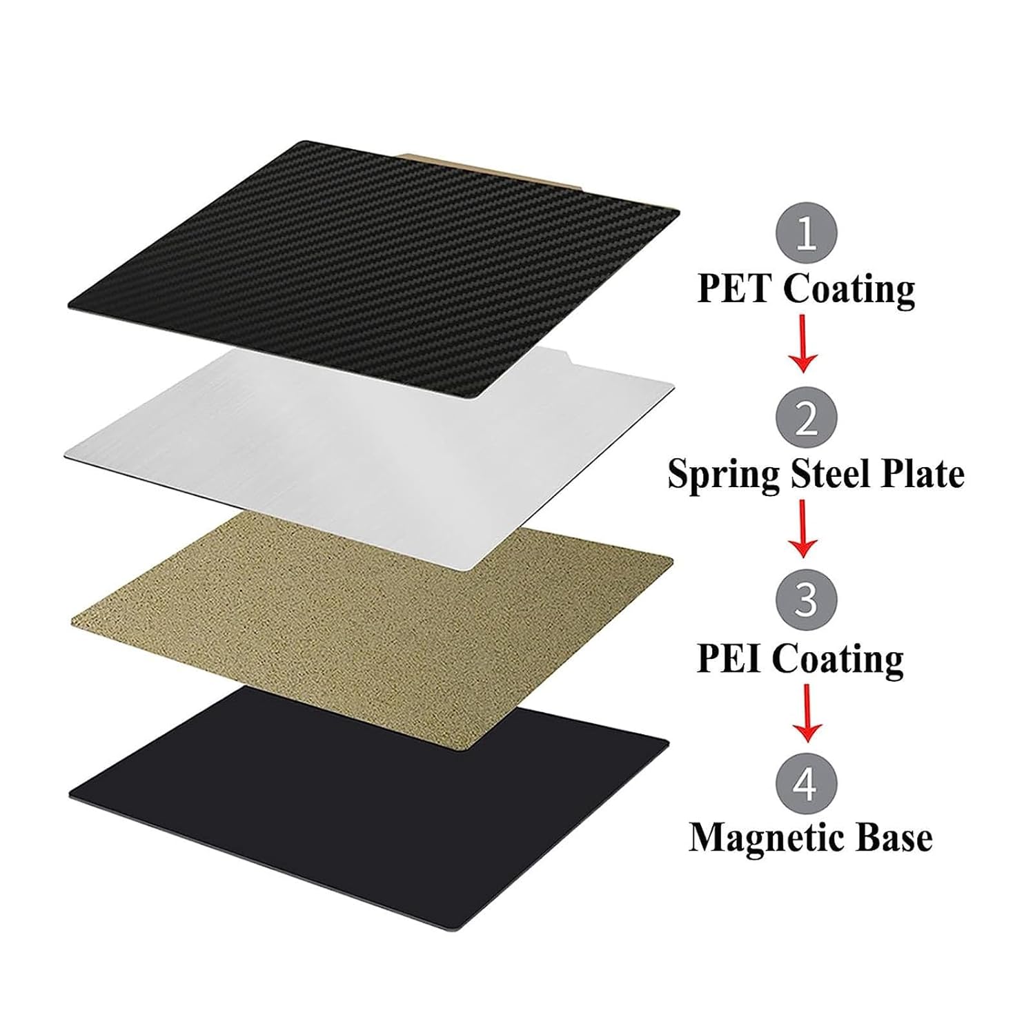 300x300mm 3D Printer Build Plate with Magnetic Base J453