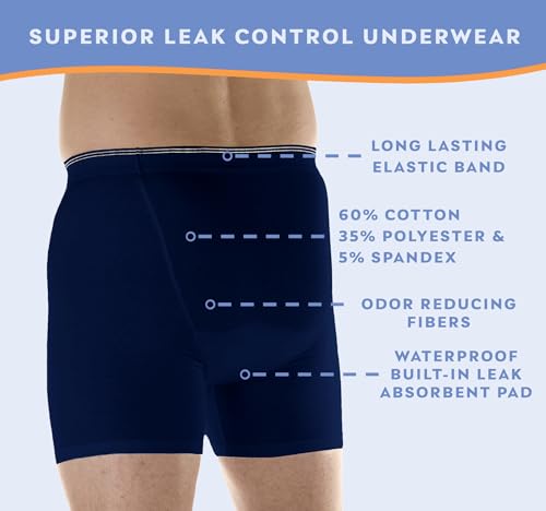 Men’s Incontinence Boxer Briefs with Maximum Absorbency, Reusable & Washable, Pack of 3 P787