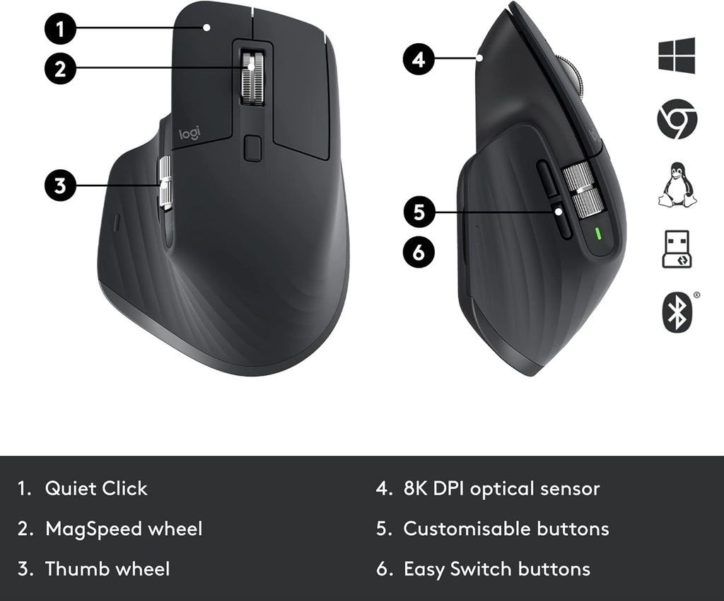 Wireless Mouse with Quiet Clicks, 8K DPI, Bluetooth, USB-C Charging O390330