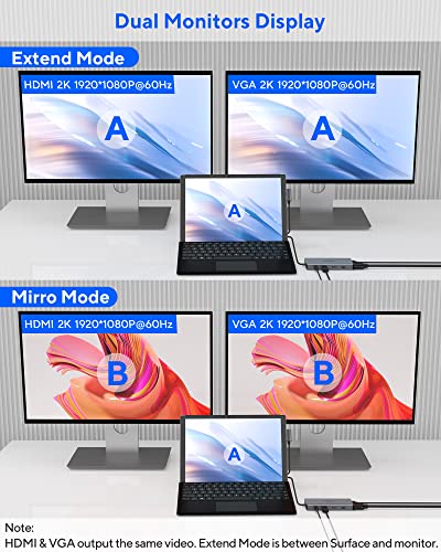 USB C Dock for Surface Pro 7, Dual Monitor Display USB Hub with HDMI VGA PD3.0 RJ45 Y622882