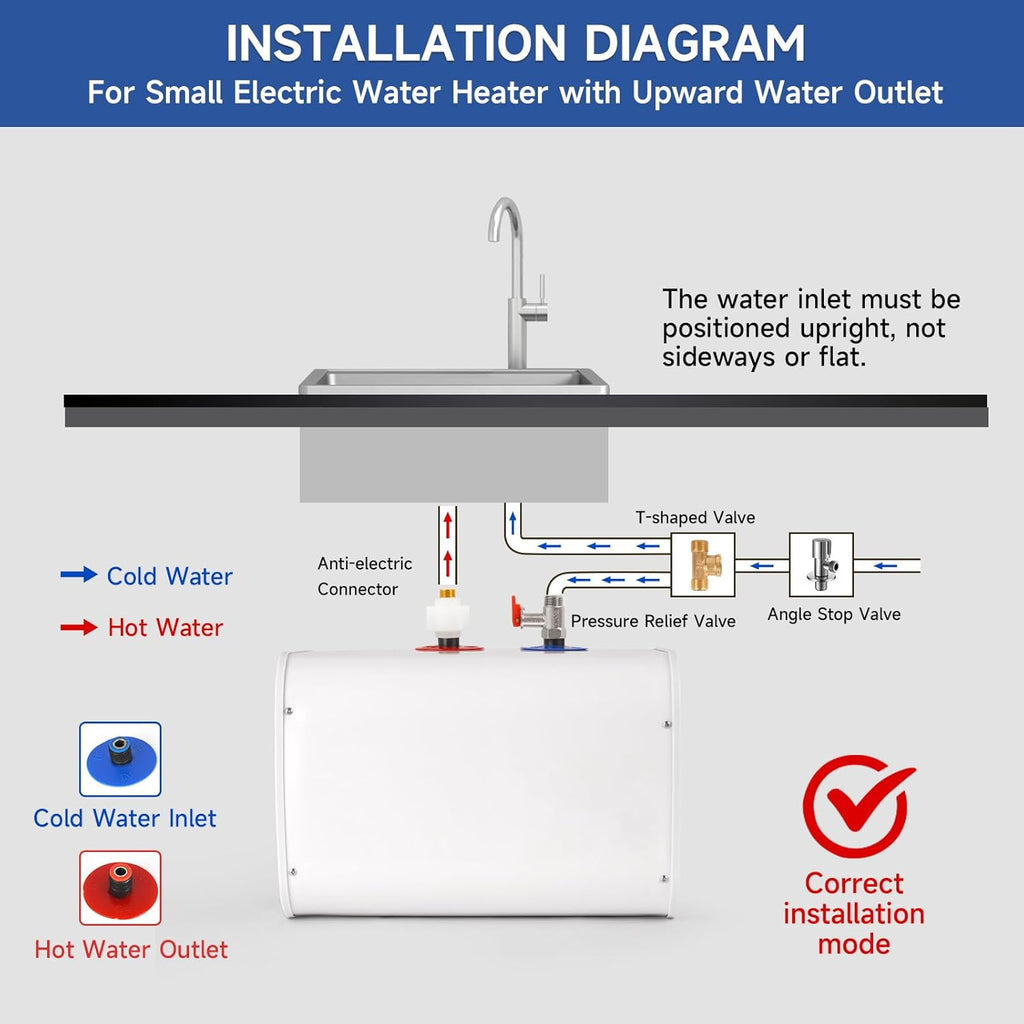 Under Sink Electric Water Heater 2.6 Gallon Point of Use Instant Hot Water, 110V 1500W G495