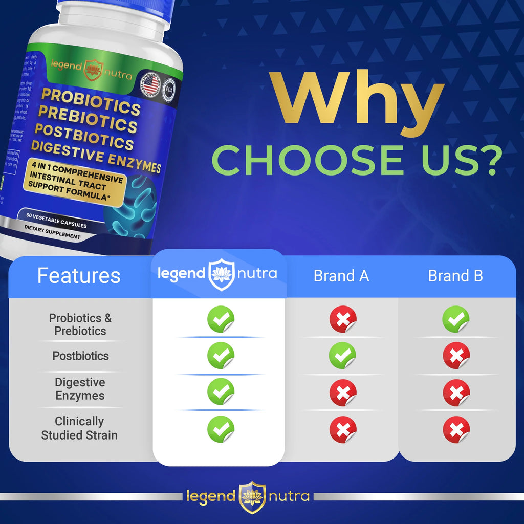 Digestive Enzymes Probiotics 4 in 1 for Men Women, 2-Pack, 120 Ct M73298