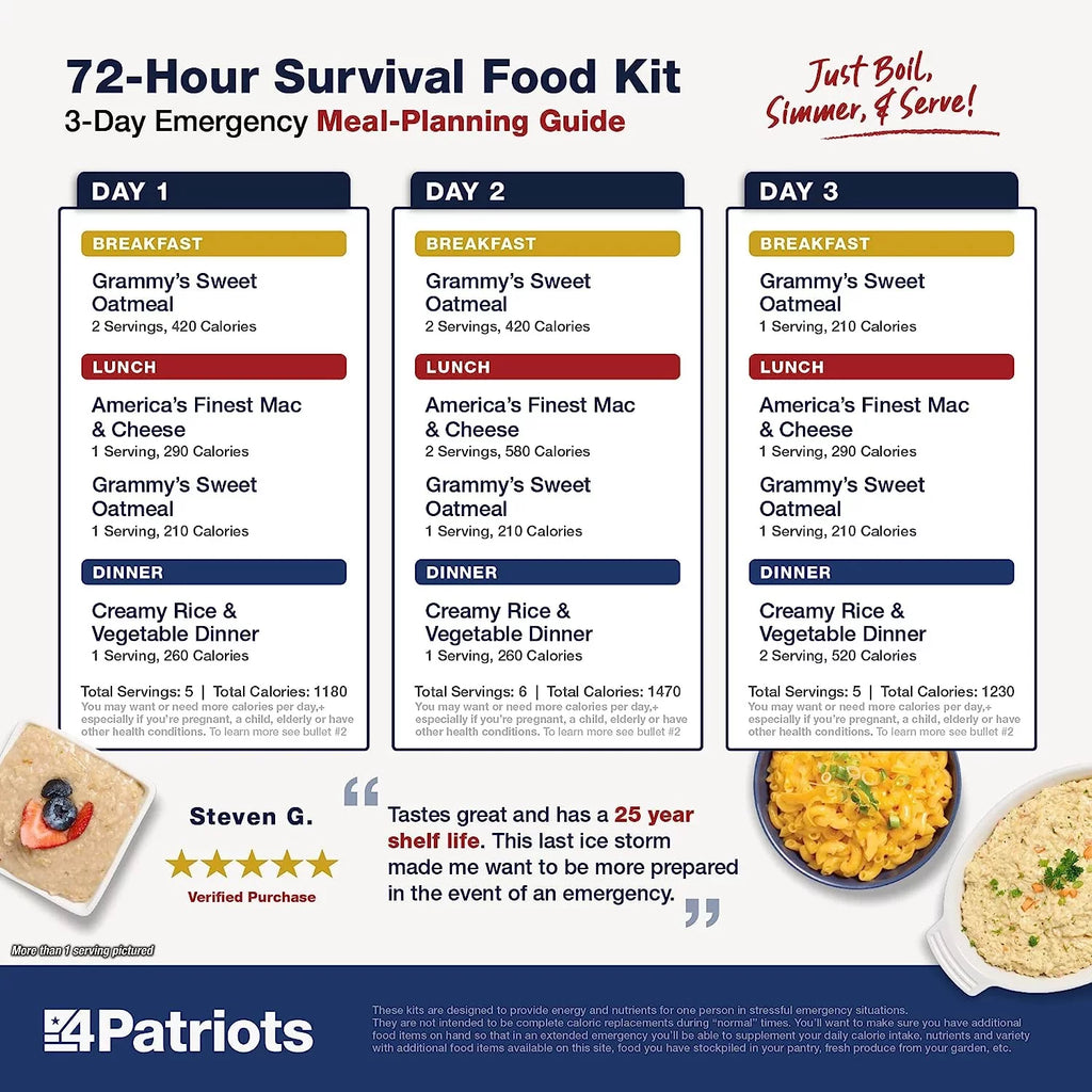 Emergency Food Supply 72-Hour Survival Kit Freeze Dried 16 Servings O180
