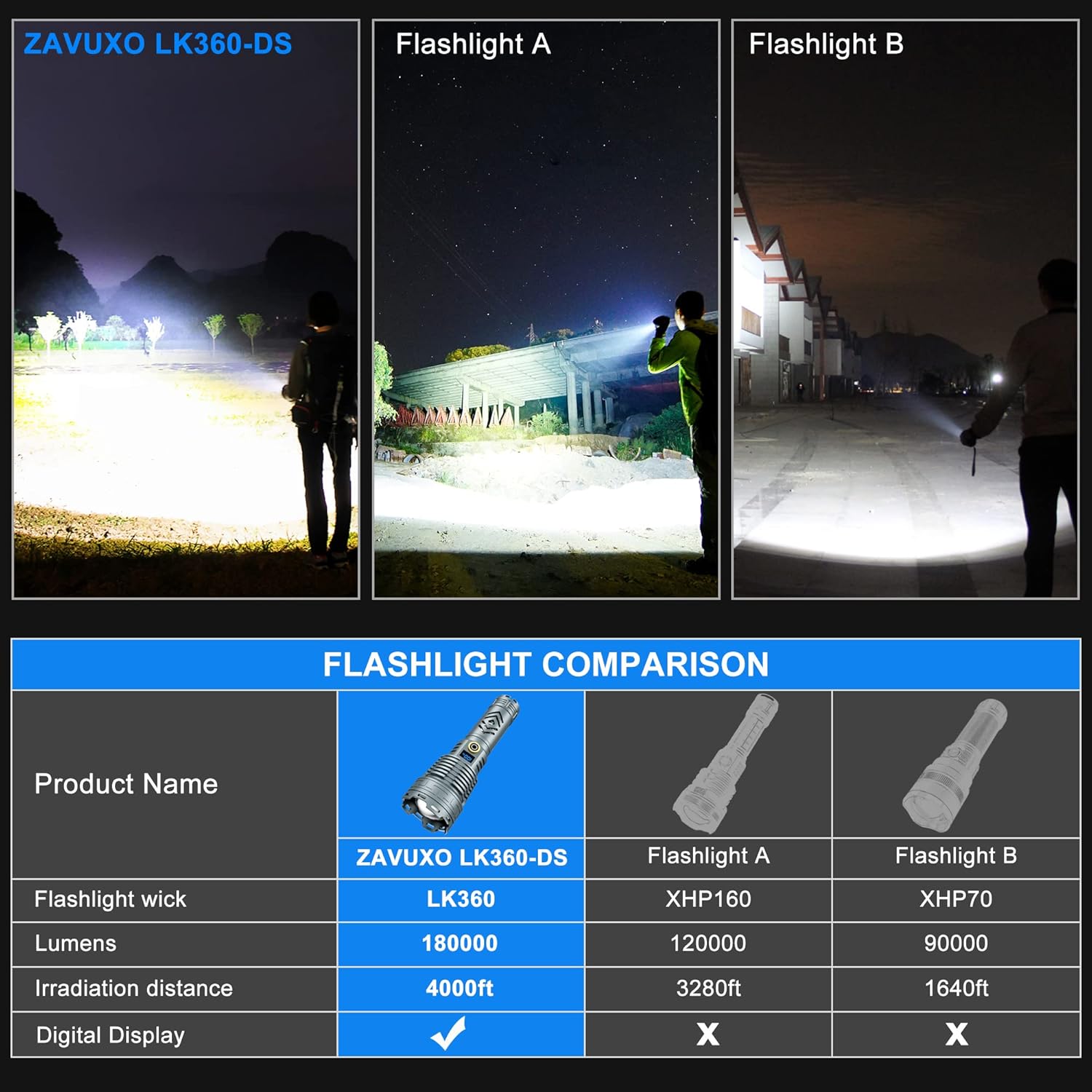 Rechargeable LED Flashlight 200000 Lumens with 5 Modes O733928