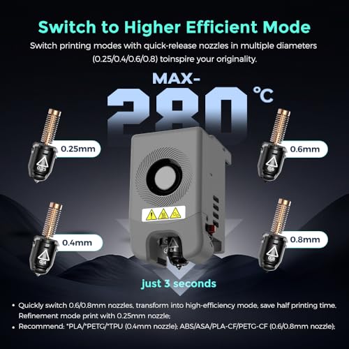 3D Printer with Auto Leveling and High-Speed Printing R31464