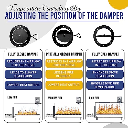 Double Barrel Stove Adapter Kit for 30-55 Gallon Drums, Camping Wood Stove R8740