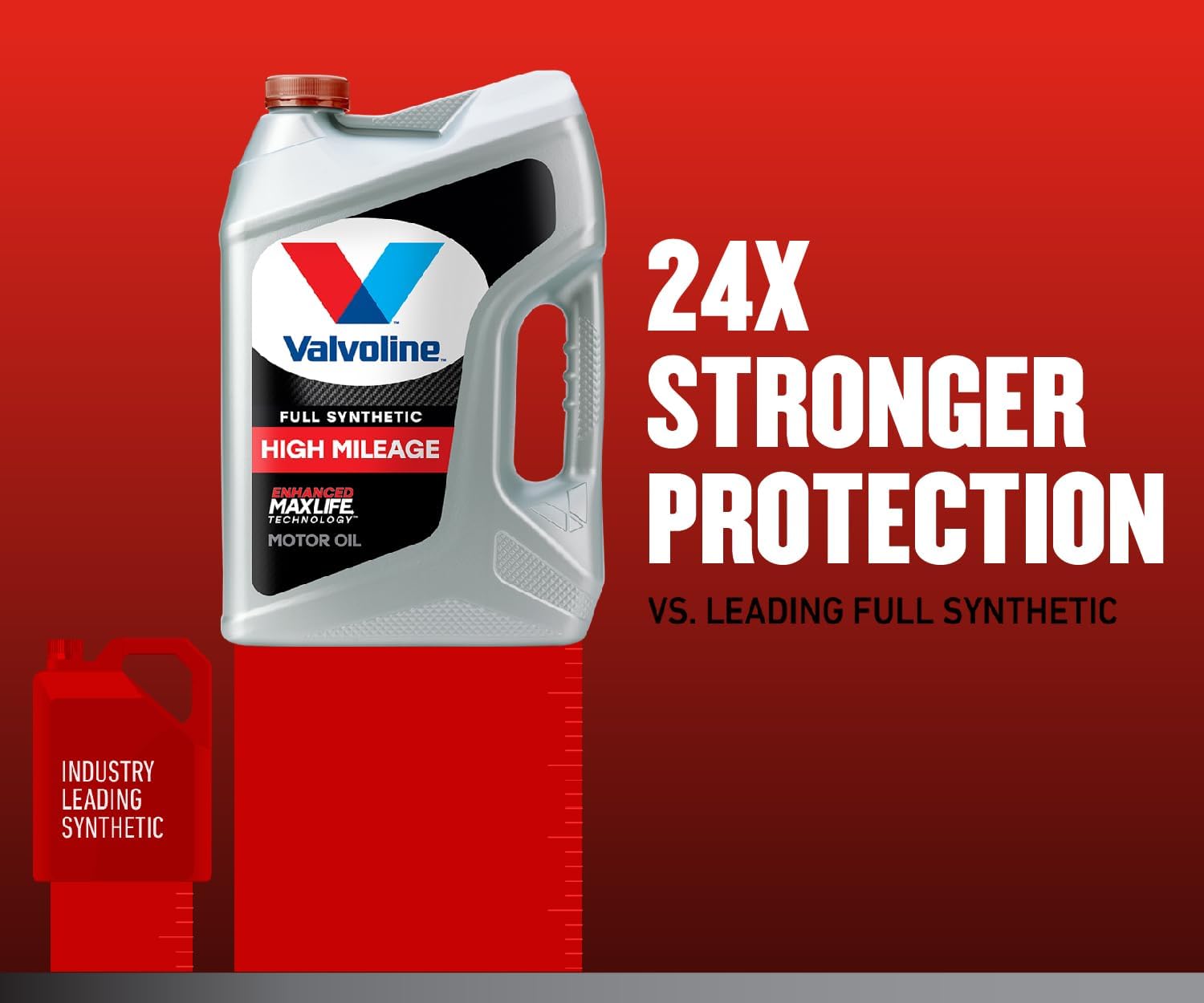 Full Synthetic High Mileage SAE 5W-30 Motor Oil 1 QT (Pack of 2) M25277
