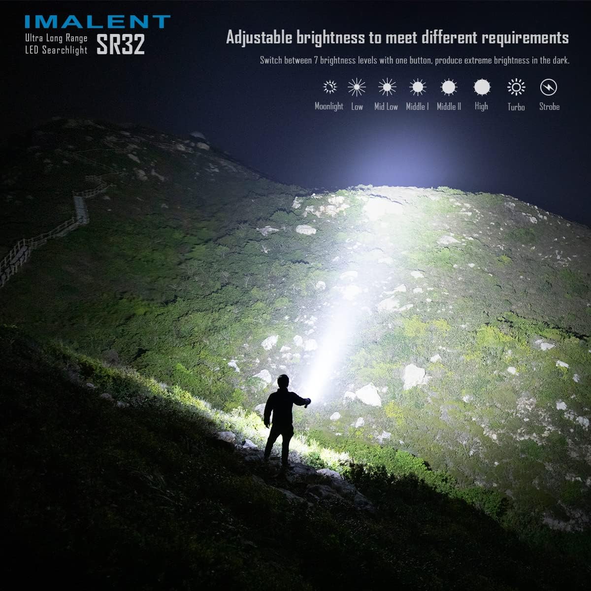 120,000 Lumens Rechargeable LED Flashlight with Type-C Fast Charging N780119