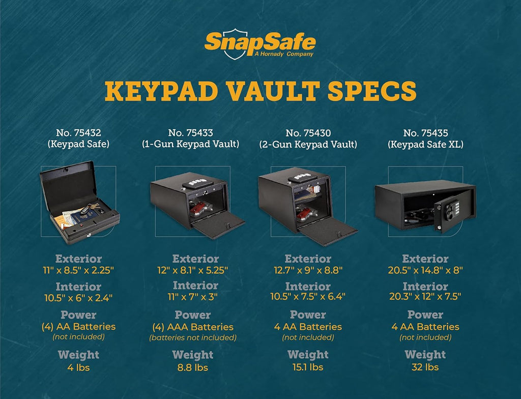 Keypad Gun Safe for Pistols and Valuables with Backup Keys S144066