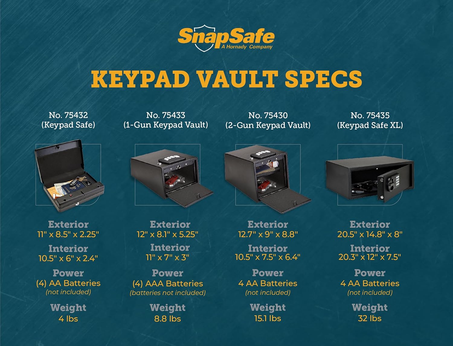Keypad Gun Safe for Pistols and Valuables with Backup Keys S144066