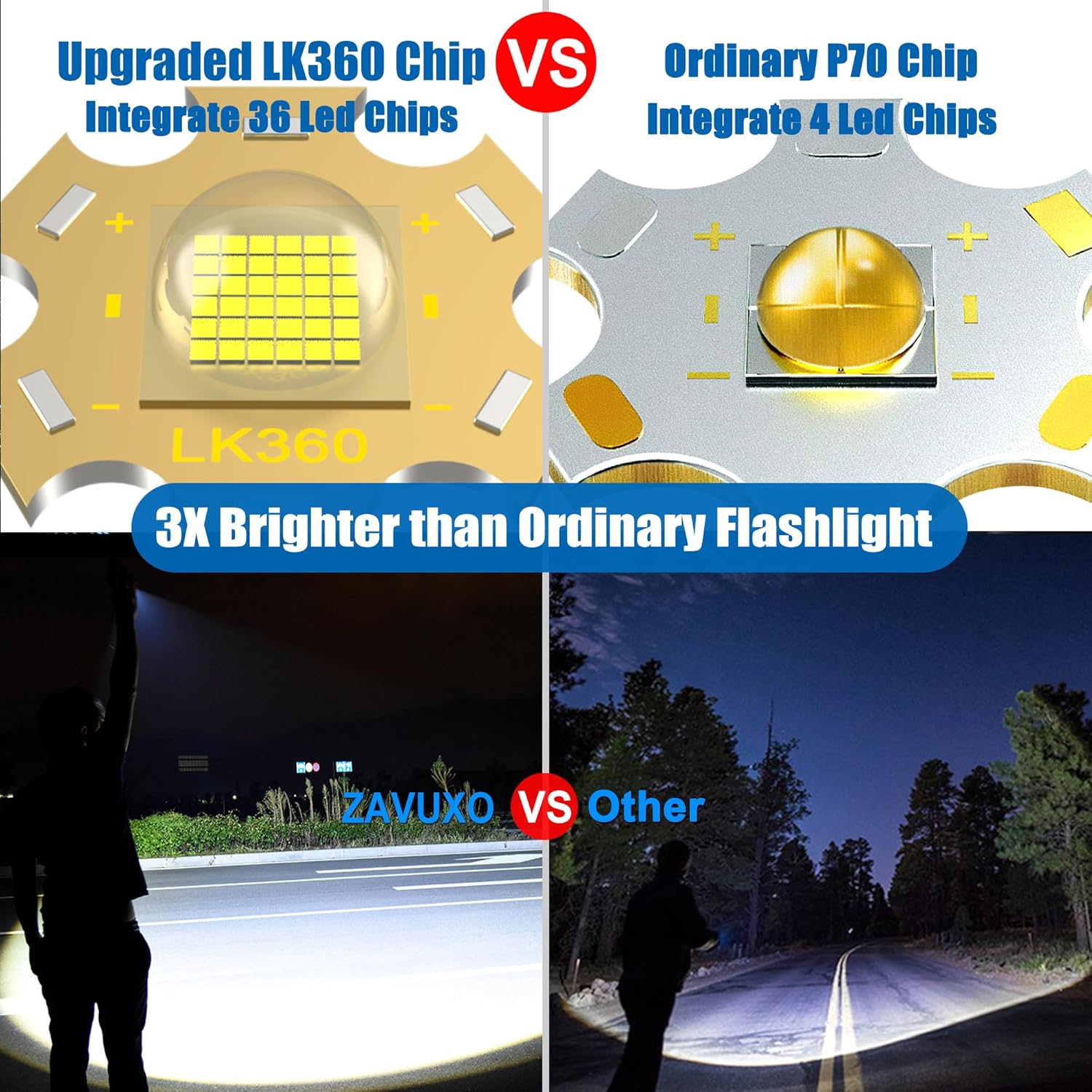 Rechargeable LED Flashlight 200000 Lumens with 5 Modes O733928