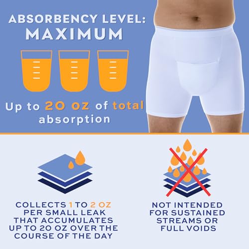 Men’s Incontinence Boxer Briefs with Maximum Absorbency, Reusable Leak Proof Underwear V4348