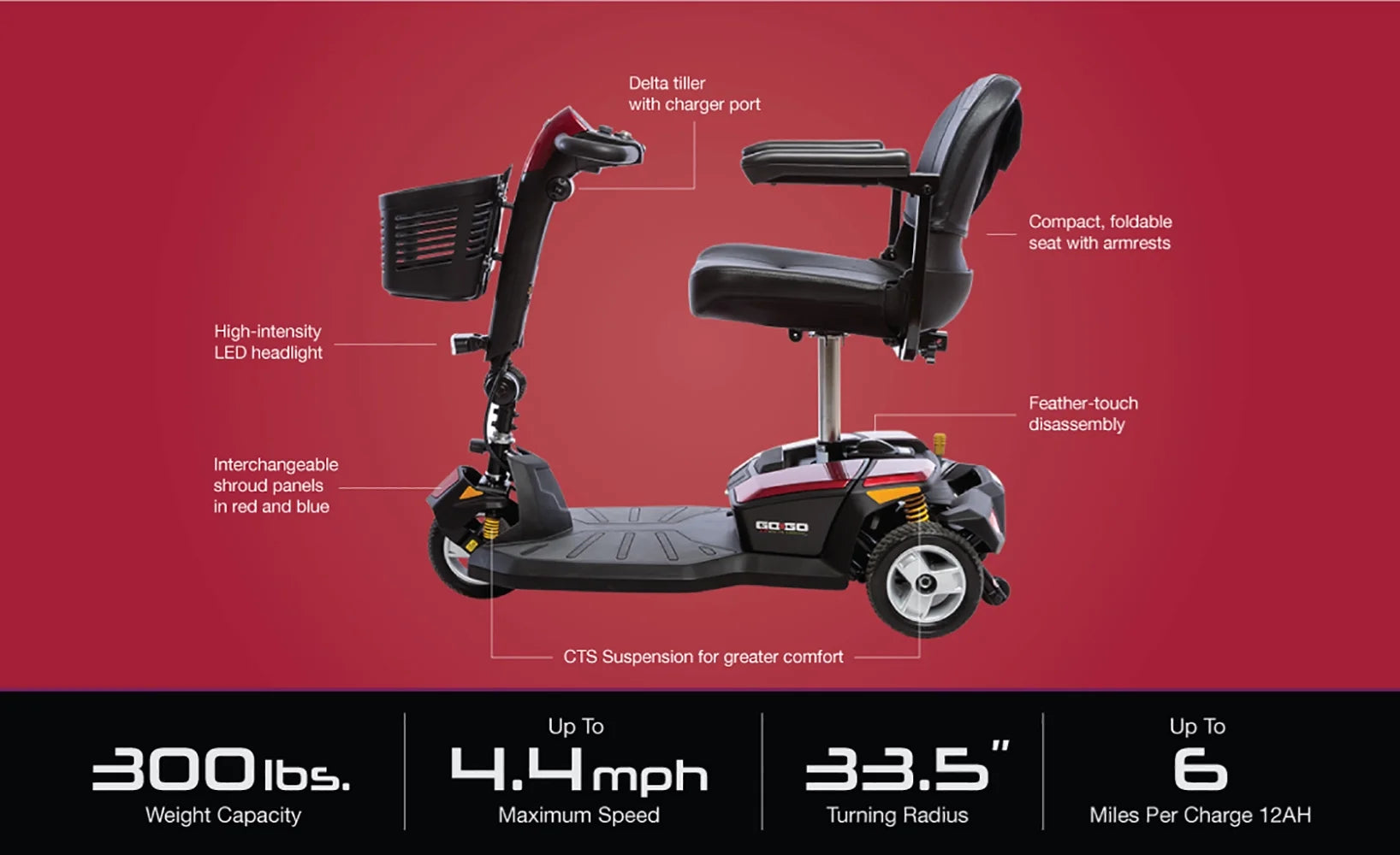 3-Wheel Mobility Scooter with Suspension M24077